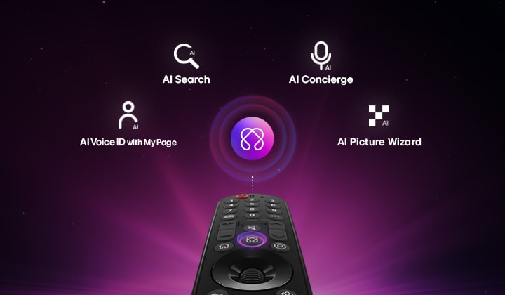 LG Smart Monitor Magic Remote zvýrazňující funkce umělé inteligence s AI rozhraním na obrazovce, zobrazující chytré ovládání funkcí podporovaných umělou inteligencí, hlasovou interakci a intuitivní navigaci pro ještě lepší zážitek z chytrého monitoru