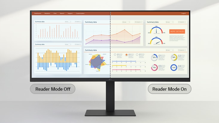 Ultraširoký monitor LG zobrazuje srovnání vypnutého a zapnutého režimu čtečky vedle sebe, přičemž pravá polovina zobrazuje teplejší tóny s menším množstvím modrého světla pro pohodlné sledování.