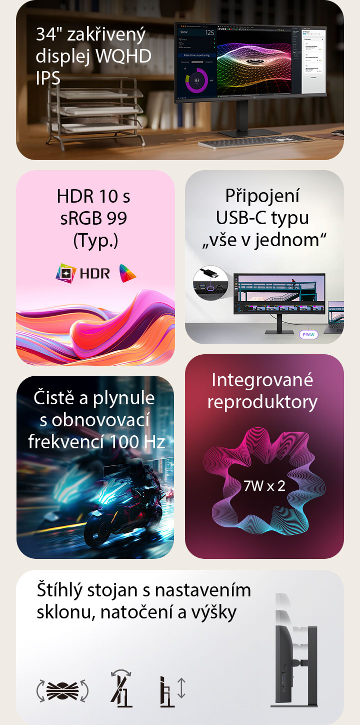 Jedná se o souhrnný obrázek ultraširokého monitoru, rozdělený do šesti bloků: 34" zakřivený WQHD IPS displej na dřevěném stole v domácí kanceláři, který zobrazuje monitorování v reálném čase, barevnou 3D grafiku a nástroje pro správu projektů; živá abstraktní vlna představující HDR10 a 99% přesnost barev sRGB; detail portů ilustrující všestrannou konektivitu USB-C; rychlá scéna z motocyklových závodů zdůrazňující plynulou obnovovací frekvenci 100 Hz; grafika integrovaných duálních 7W  reproduktorů pro pohlcující zvuk; a boční profil štíhlého stojanu s ikonami označujícími ergonomické nastavení sklonu, natočení a výšky.