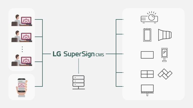 LG SuperSign CMS.