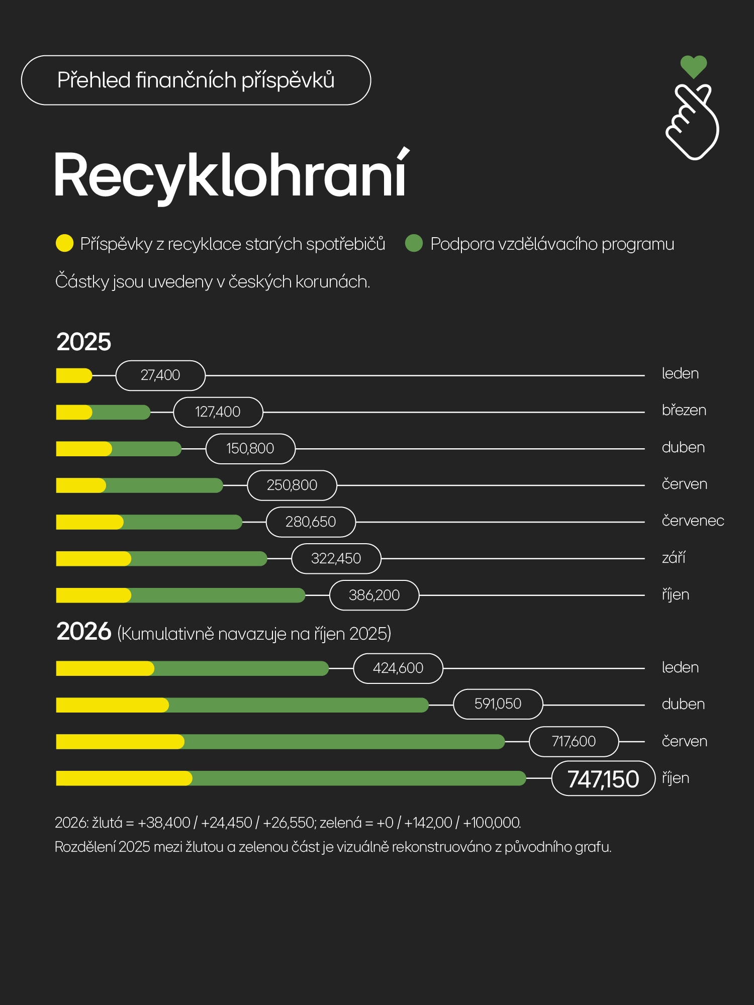 Recyklohraní