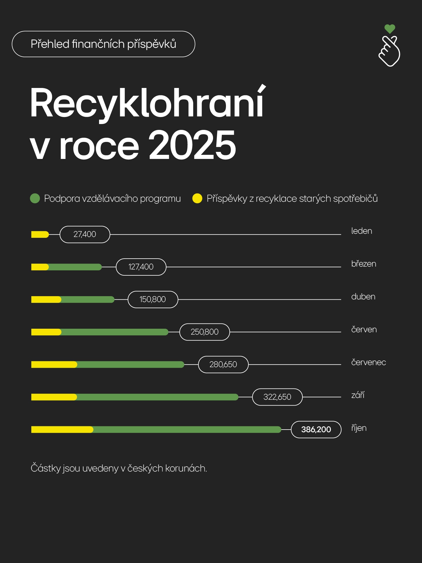 LG Recyklohraní