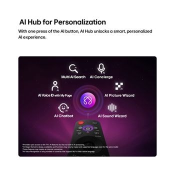 ai-personalization