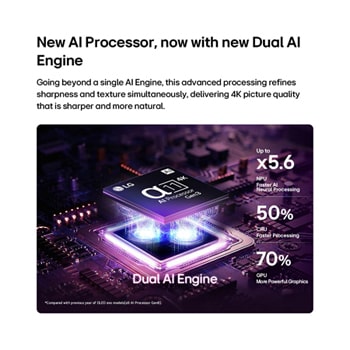 LG OLED evo AI G6 je vybaven funkcí AI Hub pro personalizaci, s ikonou AI nad dálkovým ovladačem obklopenou štítky pro Multi AI Search, AI Concierge, AI Voice ID s My Page, AI Chatbot, AI Picture Wizard a AI Sound Wizard.