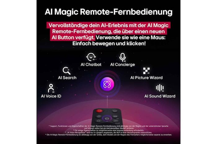 LG AI Magic Remote mit hervorgehobener KI-Schaltfläche. Rundherum befinden sich die verschiedenen Funktionen, auf die ein Benutzer über die Schaltfläche zugreifen kann. AI Voice ID, AI Search, AI Chatbot, AI Concierge, AI Picture Wizard, AI Sound Wizard. Der Text erklärt, dass die LG AI Magic Remote dein KI-Erlebnis mit einer speziellen KI-Schaltfläche vervollständigt und wie eine Maus in der Luft
