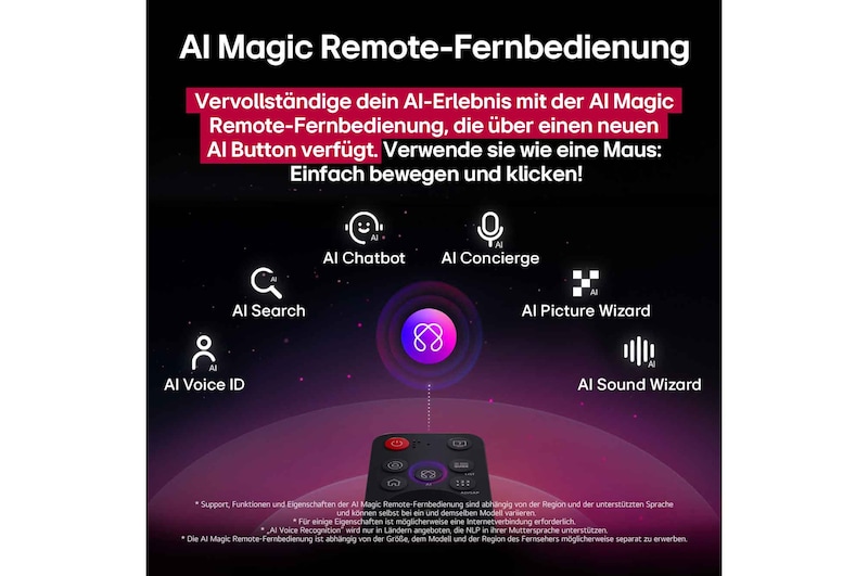 LG AI Magic Remote mit hervorgehobener KI-Schaltfläche. Rundherum befinden sich die verschiedenen Funktionen, auf die ein Benutzer über die Schaltfläche zugreifen kann. AI Voice ID, AI Search, AI Chatbot, AI Concierge, AI Picture Wizard, AI Sound Wizard. Der Text erklärt, dass die LG AI Magic Remote dein KI-Erlebnis mit einer speziellen KI-Schaltfläche vervollständigt und wie eine Maus in der Luft