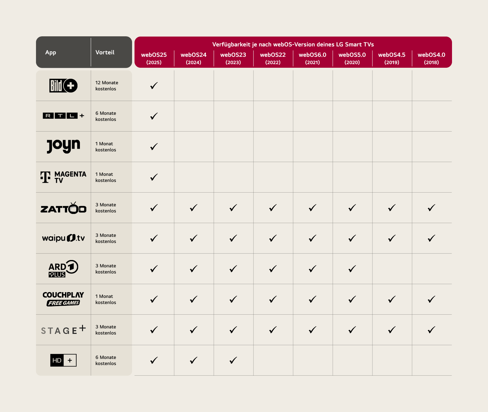 Table LG Streaming week 