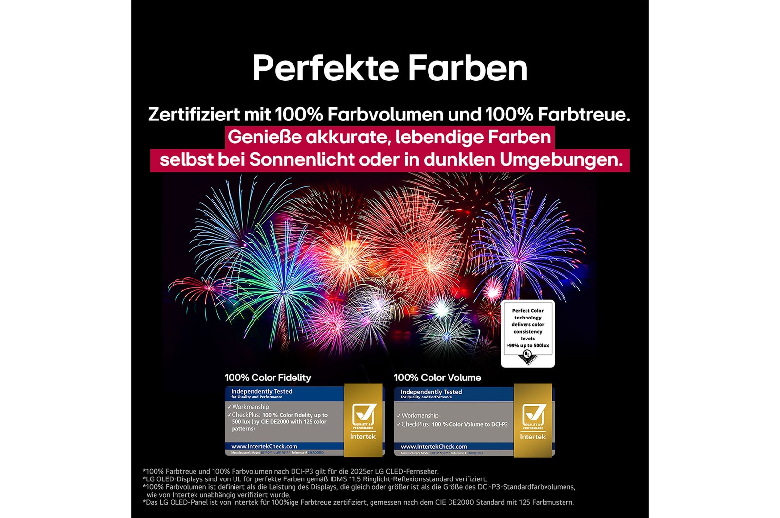 Ein schillerndes und farbenfrohes Feuerwerk ist auf einem Fernsehbildschirm zu sehen. Das Logo einer Zertifizierung ist sichtbar, die Perfect Color Technology liefert Farbkonsistenzwerte von mehr als 99 % bei bis zu 500 Lux. Intertek-Zertifizierungen, die unabhängige Tests belegen, sind ebenfalls sichtbar.