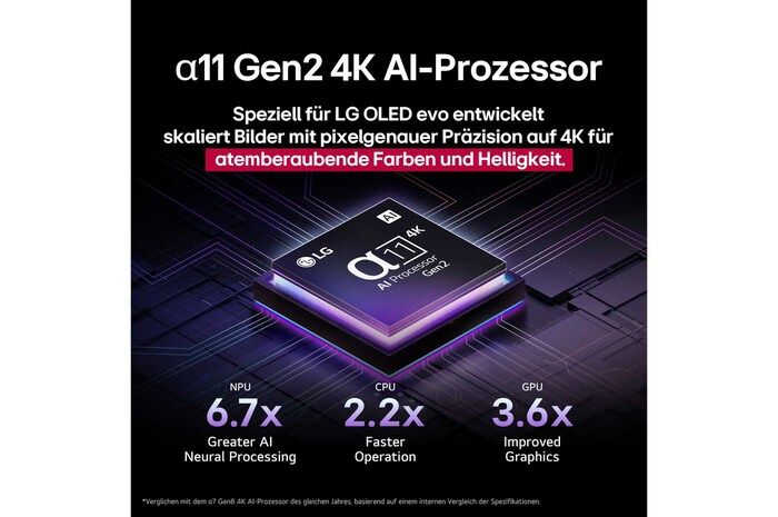 LG alpha 11 4K AI Processor is against a dark background. It glows with purple and blue light from within illuminating the microchip circuits around it. The title talks about how the processor that is dedicated to LG OLED evo delivers 4K quality, stunning color and brightness with pixel-level precision.