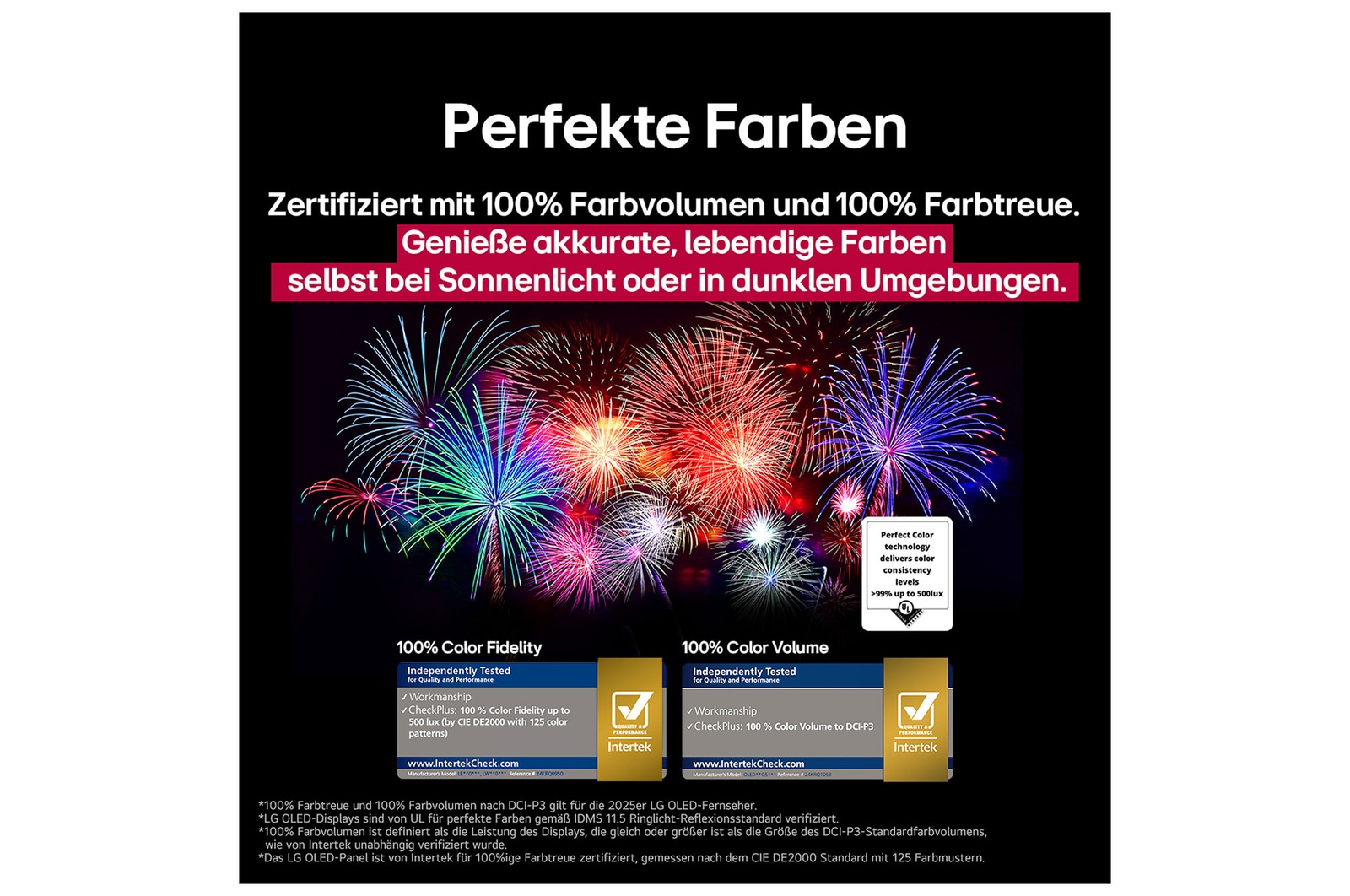 Ein schillerndes und farbenfrohes Feuerwerk ist auf einem Fernsehbildschirm zu sehen. Das Logo einer Zertifizierung ist sichtbar, die Perfect Color Technology liefert Farbkonsistenzwerte von mehr als 99 % bei bis zu 500 Lux. Intertek-Zertifizierungen, die unabhängige Tests belegen, sind ebenfalls sichtbar.
