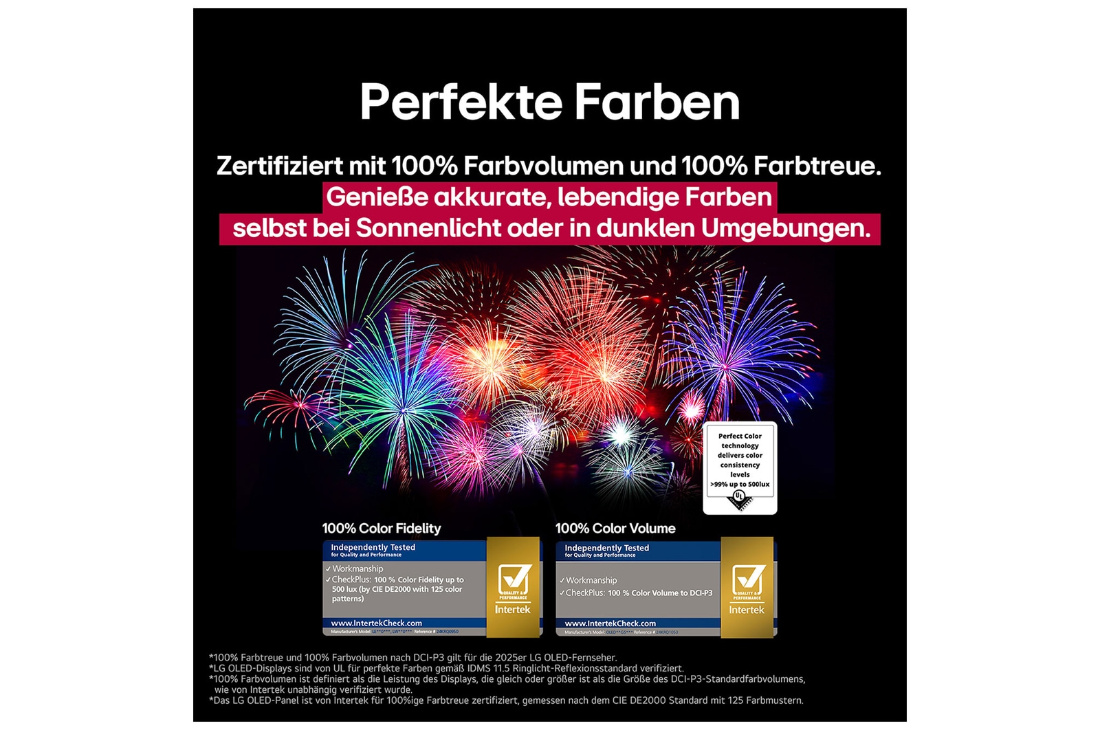 Ein schillerndes und farbenfrohes Feuerwerk ist auf einem Fernsehbildschirm zu sehen. Das Logo einer Zertifizierung ist sichtbar, die Perfect Color Technology liefert Farbkonsistenzwerte von mehr als 99 % bei bis zu 500 Lux. Intertek-Zertifizierungen, die unabhängige Tests belegen, sind ebenfalls sichtbar.