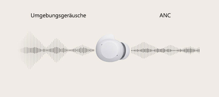 Ein Paar weißer Kopfhörer liegt in der Mitte und Schallwellen bewegen sich von links nach rechts durch den Kopfhörer, wobei das Umgebungsgeräusch im Vergleich zur ANC angezeigt wird