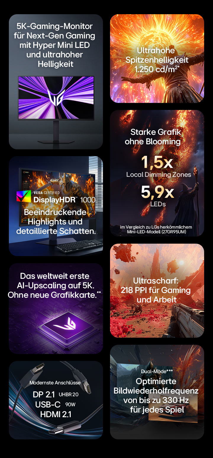 UltraGear 27-Zoll-Mini-LED-5K-Gaming-Monitor (27GM950B) mit AI Upscaling, ohne Blooming-Effekt, 1.250 cd/m2, 218 PPI, Dual-Mode bis zu 330 Hz, HDR 1000	