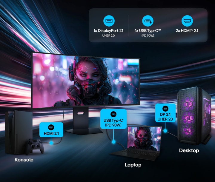 Ein UltraGear-Gaming-Monitor (39GX950B), der an einen PC, einen Laptop und eine Spielkonsole angeschlossen ist. Verbindungen über DisplayPort 2.1, USB-C und HDMI 2.1	