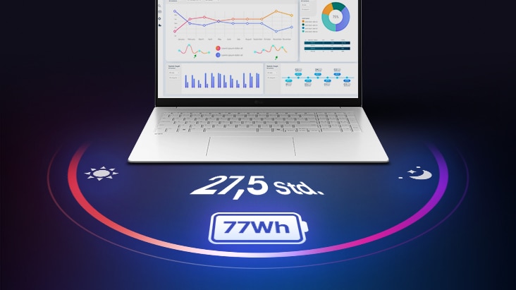'Das Bild zeigt einen geöffneten LG gram Laptop, auf dessen Bildschirm Daten-Dashboards zu sehen sind; unter dem Produkt sind die Angaben „29,5 Std.“ und „77 Wh“ zu sehen, um die lange Akkulaufzeit hervorzuheben.