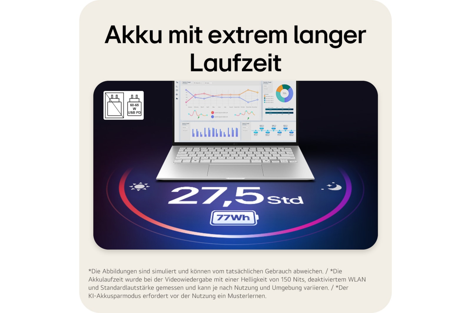 'The image shows an open gram laptop displaying data dashboards on the screen, with “29.5 hrs” and “77Wh” shown beneath the product to highlight long battery life.