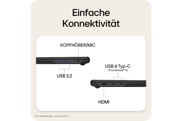 The image highlights the side ports of a laptop, including HDMI, USB 3.2, USB 4 Type-C (Thunderbolt™ 4), and an HP/MIC combo jack, enabling simple plug-and-play connectivity for charging, data transfer, and external displays without a docking station.