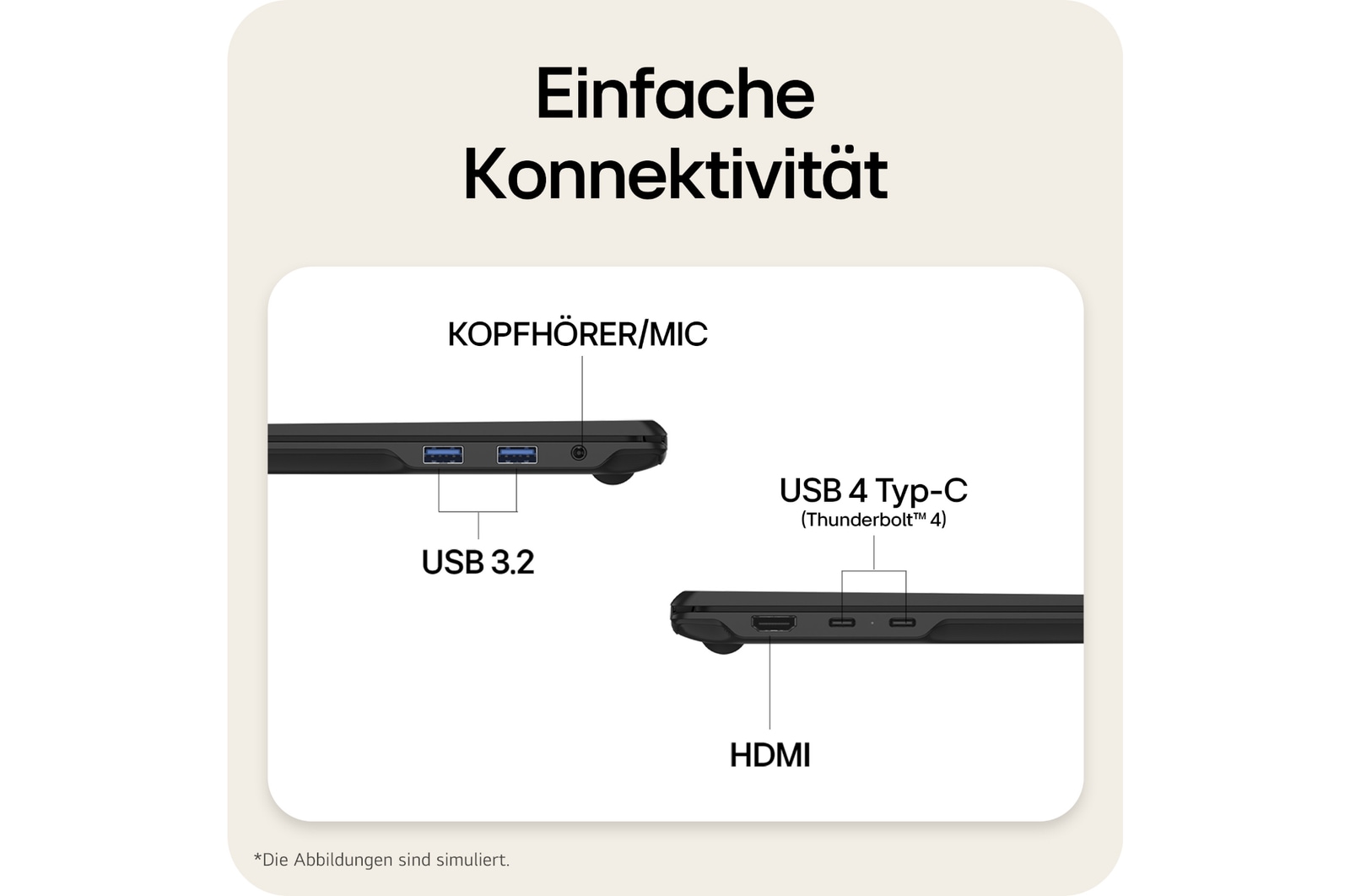 The image highlights the side ports of a laptop, including HDMI, USB 3.2, USB 4 Type-C (Thunderbolt™ 4), and an HP/MIC combo jack, enabling simple plug-and-play connectivity for charging, data transfer, and external displays without a docking station.