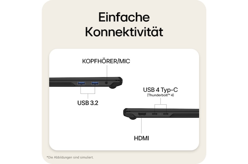 The image highlights the side ports of a laptop, including HDMI, USB 3.2, USB 4 Type-C (Thunderbolt™ 4), and an HP/MIC combo jack, enabling simple plug-and-play connectivity for charging, data transfer, and external displays without a docking station.