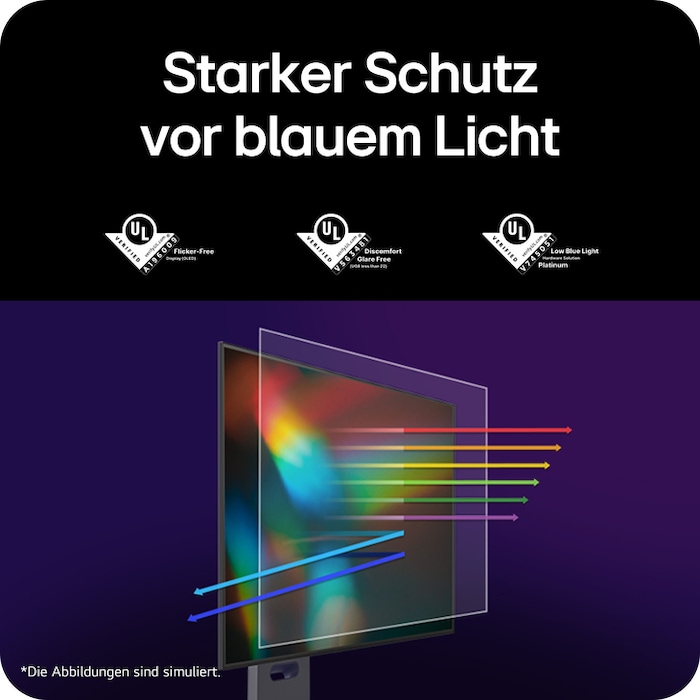 Ansicht von oben