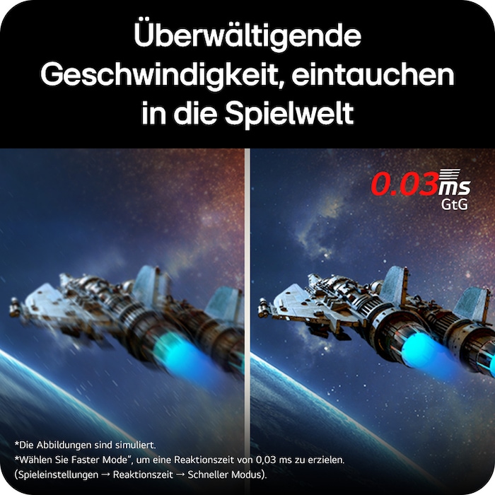 Ansicht von oben mit Linksdrehung