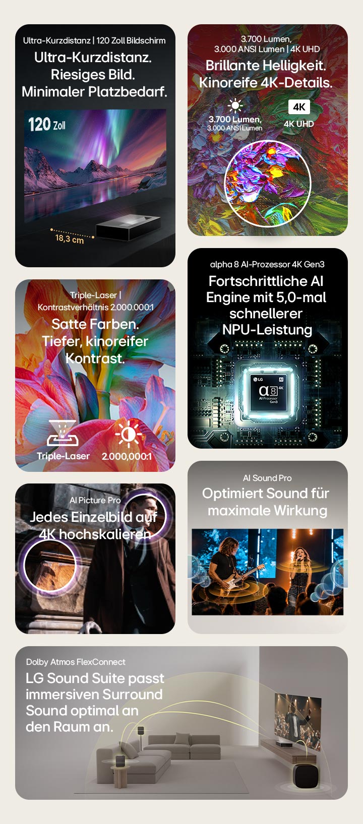 'Ultra-Kurzdistanz, 120-Zoll-Bilddiagonale, 4K UHD, 3.700 Lumen, 3.000 ANSI-Lumen, Triple-Laser, Kontrastverhältnis von 2.000.000:1, bis zu 94 % DCI-P3, α8 AI-Prozessor 4K Gen3, AI Picture Pro, AI Sound Pro, kompatibel mit Dolby Atmos FlexConnect