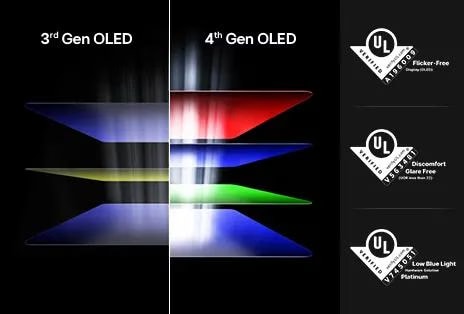 OLED der 4. Generation mit Tandem‑Technologie