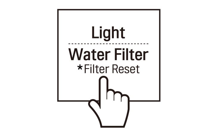 Halte die Wasserfiltertaste drei Sekunden lang gedrückt Dadurch wird das Symbol für den Ersatzfilter zurückgesetzt Der neue Wasserfilter wurde aktiviert Gib Wasser für ca. 5 Minuten ab, um eingeschlossene Luft und Verunreinigungen aus dem System zu entfernen