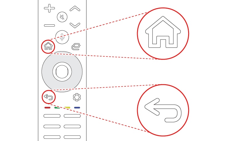 Fernbedienung Halte die HOME-Taste und die Zurück-Taste gleichzeitig fünf Sekunden lang gedrückt, um die Magic Remote-Fernbedienung mit deinem Fernseher zu entkoppeln  Halte die Tasten Home und Einstellungen gleichzeitig länger als fünf Sekunden lang gedrückt, um die Magic Remote-Fernbedienung Controller mit deinem Fernseher zu entkoppeln und gleichzeitig neu zu registrieren