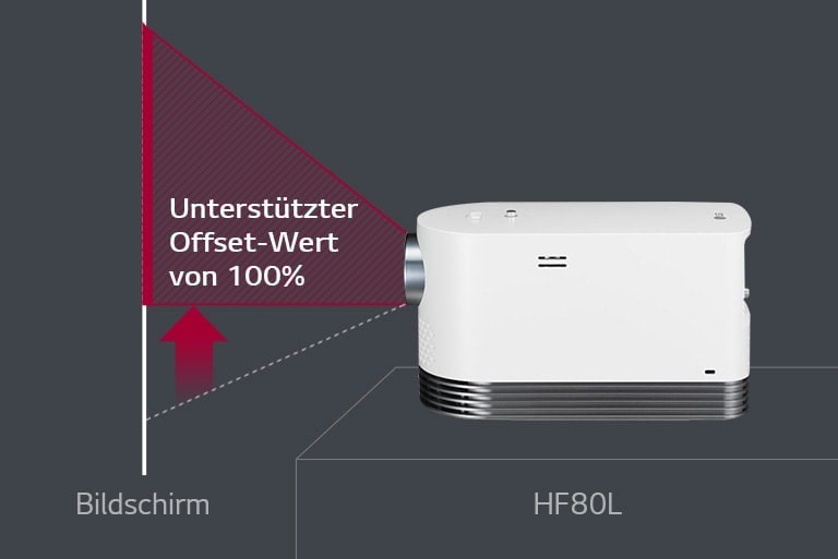 LG CineBeam wird an der Decke angebracht.