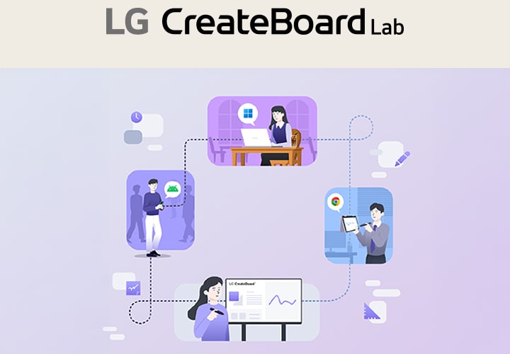 Eine Illustration, die Personen zeigt, die über das LG CreateBoard Lab über verschiedene Geräte in verschiedenen Situationen zusammenarbeiten und ihre Arbeit nahtlos fortsetzen.