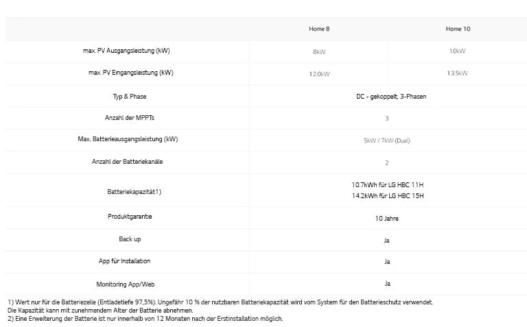 A table providing a specification breakdown for the Home 8 and Home 10 Energy Solar System models.