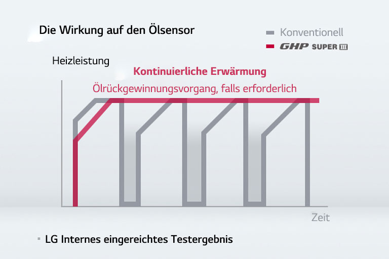 Intelligentes Ölmanagement1
