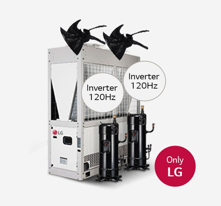 Twin-All Inverter-Kompressor