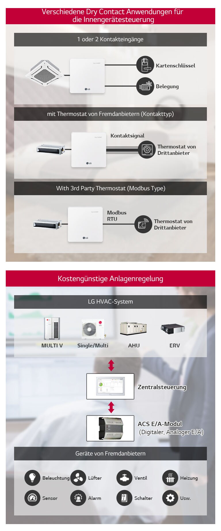 Flexibles und ausbaufähiges System