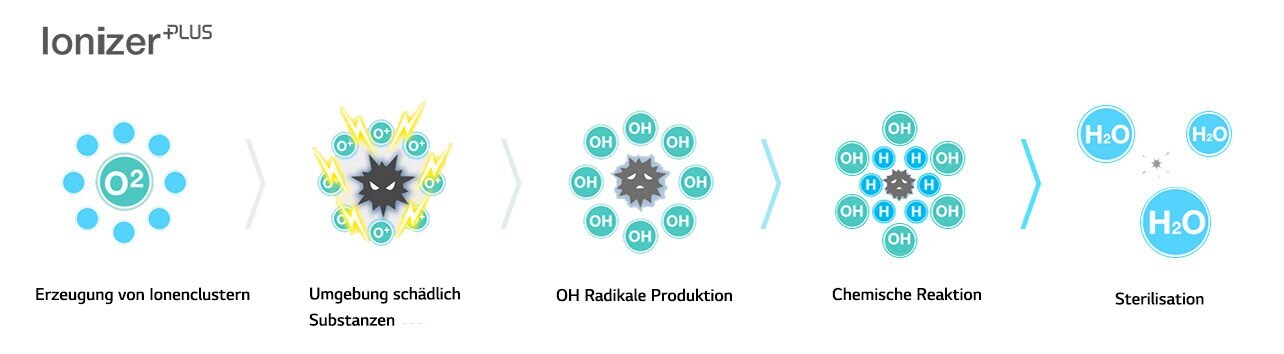 air-solution_03_Plasmaster_lonizer_20112017_D_1511147069468