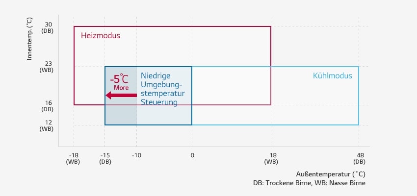 Breiter Betriebsbereich2