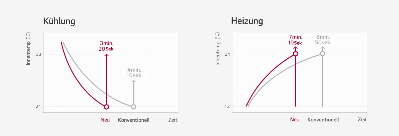 Schnelle Antwort