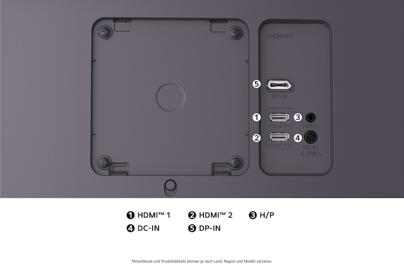 Rückansicht des 34-inch LG UltraGear Gaming Monitors mit HDMI, USB und DisplayPort-Anschlüssen