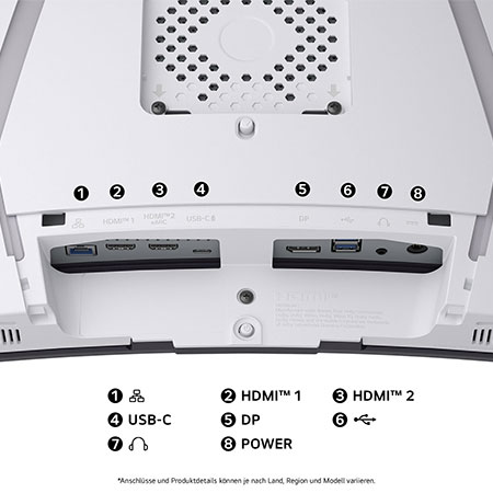 Rückansicht des LG UltraGear 34-Zoll Gaming-Monitors mit mehreren Anschlüssen für vielseitige Geräteverbindungen.