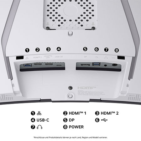 Rückansicht des LG UltraGear 39-Zoll Gaming-Monitors mit mehreren Anschlüssen für vielseitige Geräteverbindungen.