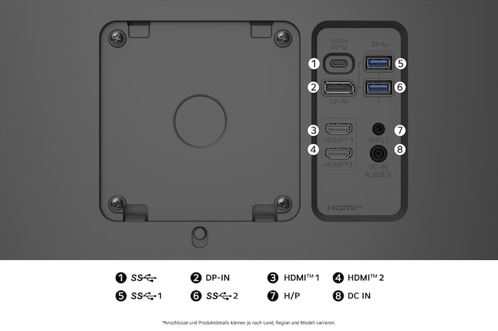 Rückansicht des LG UltraFine 27-Zoll UHD 4K Monitors mit HDMI-, DisplayPort-, USB-, Kopfhörer- und DC-IN-Anschlüssen.