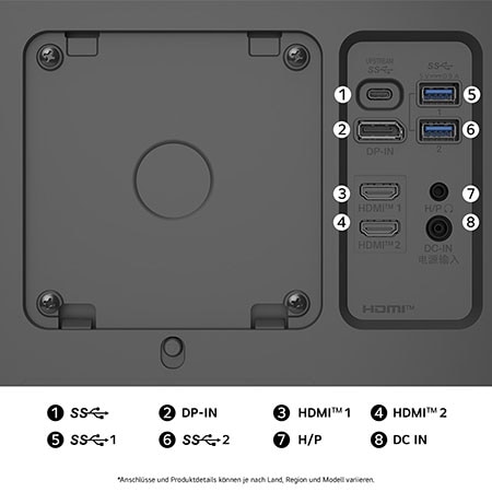 Rückansicht des LG UltraFine 27-Zoll UHD 4K Monitors mit HDMI-, DisplayPort-, USB-, Kopfhörer- und DC-IN-Anschlüssen.