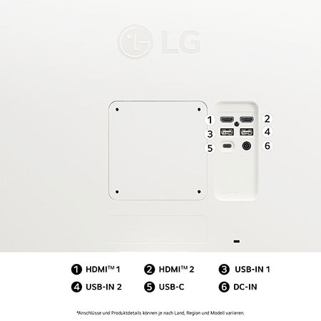 LG Smart Monitor 32-Zoll Anschlüsse auf der Rückseite mit doppeltem HDMI, USB-IN, USB-C und DC-IN für vielseitige Geräteintegration und umfassende Setup-Optionen.