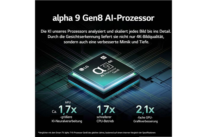 Der alpha 9 KI-Prozessor Gen8 leuchtet in verschiedenen Blautönen auf und Lichtblitze schießen aus ihm heraus, um seine Schaltkreise zu beleuchten. Die Leistungsstatistiken sind sichtbar. 1,7-mal mehr neuronale KI-Verarbeitung, NPU. 1,7-mal schnellerer Betrieb, CPU. 2,1 mal verbesserte Grafik, GPU.