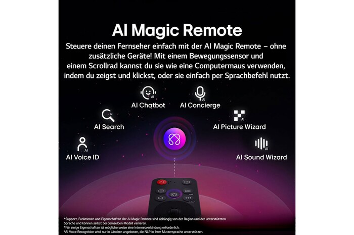 LG AI Magic Remote mit hervorgehobener KI-Schaltfläche. Rundherum befinden sich die verschiedenen Funktionen, auf die ein Benutzer über die Schaltfläche zugreifen kann. AI Voice ID, AI Search, AI Chatbot, AI Concierge, AI Picture Wizard, AI Sound Wizard. Der Text erklärt, dass die LG AI Magic Remote dein KI-Erlebnis mit einer speziellen KI-Schaltfläche vervollständigt und wie eine Maus in der Luft verwendet werden kann. Einfach zeigen und klicken.