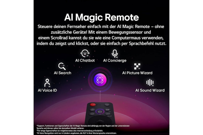 LG AI Magic Remote mit hervorgehobener KI-Schaltfläche. Rundherum befinden sich die verschiedenen Funktionen, auf die ein Benutzer über die Schaltfläche zugreifen kann. AI Voice ID, AI Search, AI Chatbot, AI Concierge, AI Picture Wizard, AI Sound Wizard. Der Text erklärt, dass die LG AI Magic Remote dein KI-Erlebnis mit einer speziellen KI-Schaltfläche vervollständigt und wie eine Maus in der Luft verwendet werden kann. Einfach zeigen und klicken.