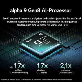 Der alpha 9 KI-Prozessor Gen8 leuchtet in verschiedenen Blautönen auf und Lichtblitze schießen aus ihm heraus, um seine Schaltkreise zu beleuchten. Die Leistungsstatistiken sind sichtbar. 1,7-mal mehr neuronale KI-Verarbeitung, NPU. 1,7-mal schnellerer Betrieb, CPU. 2,1 mal verbesserte Grafik, GPU.