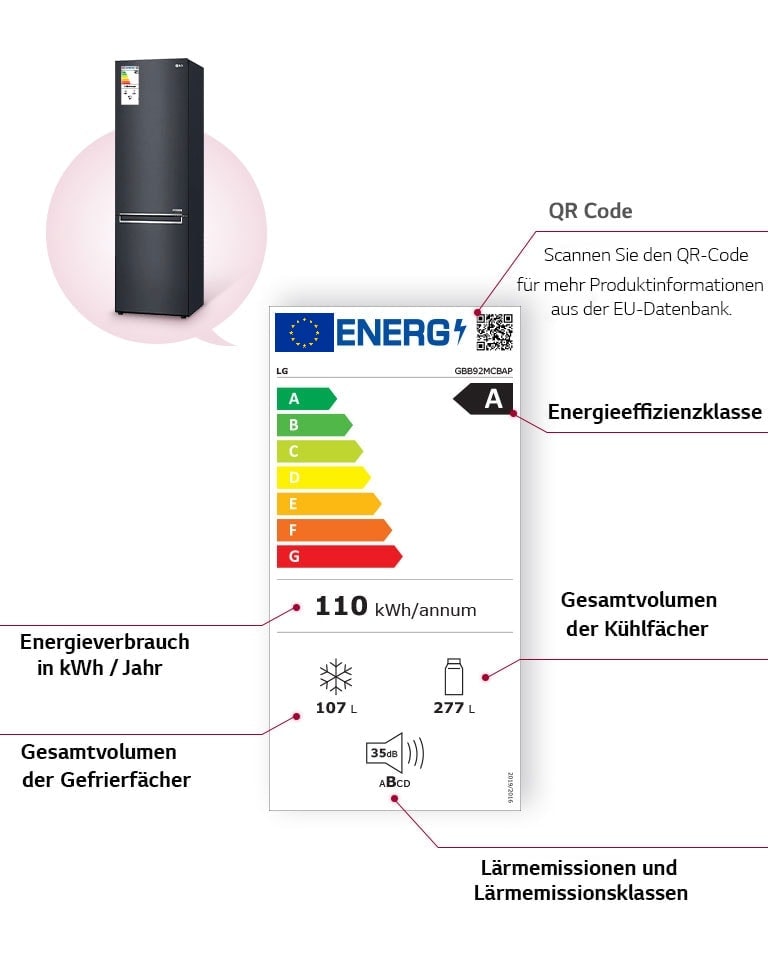 Links ist eine Kühlkombination zu sehen, in der Mitte eine Energiekennzeichnung mit Erklärung ihrer    Bestandteile.