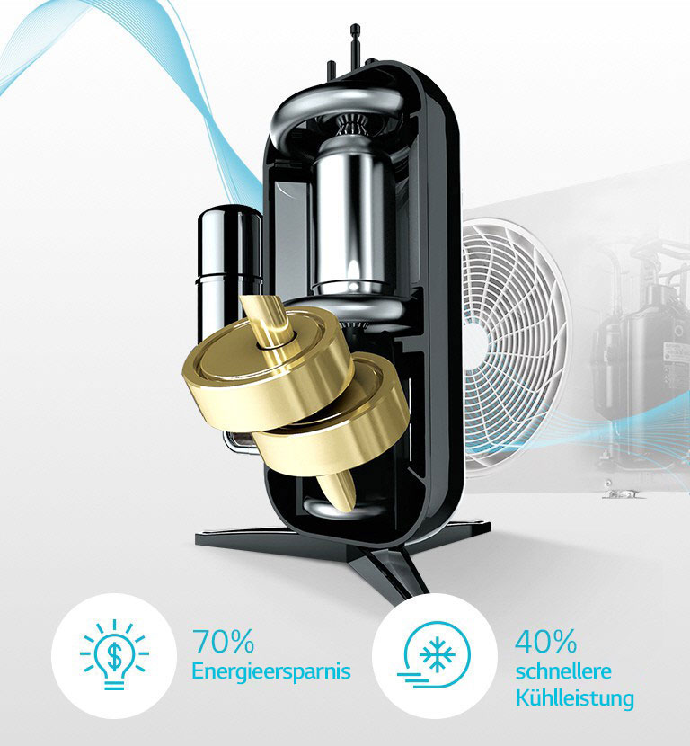 Dual Inverter Kompressor™ mit 10 Jahren Garantie